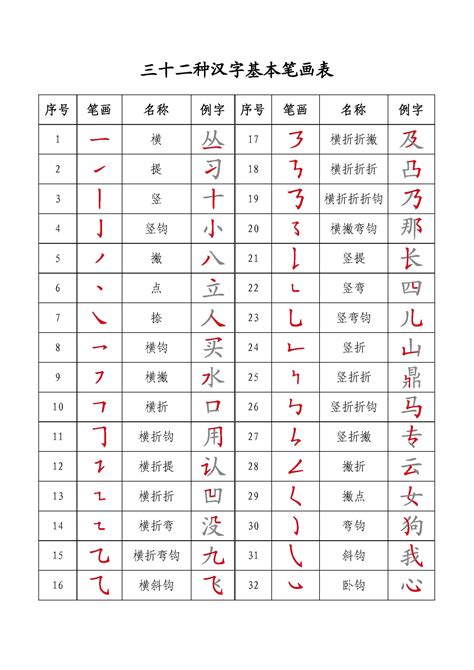 11筆畫的字|笔画11画的字